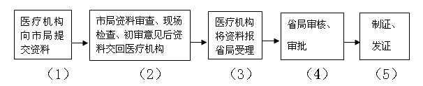 赌博网站