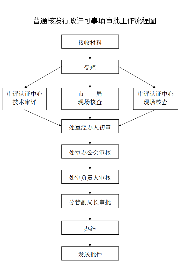 赌博网站