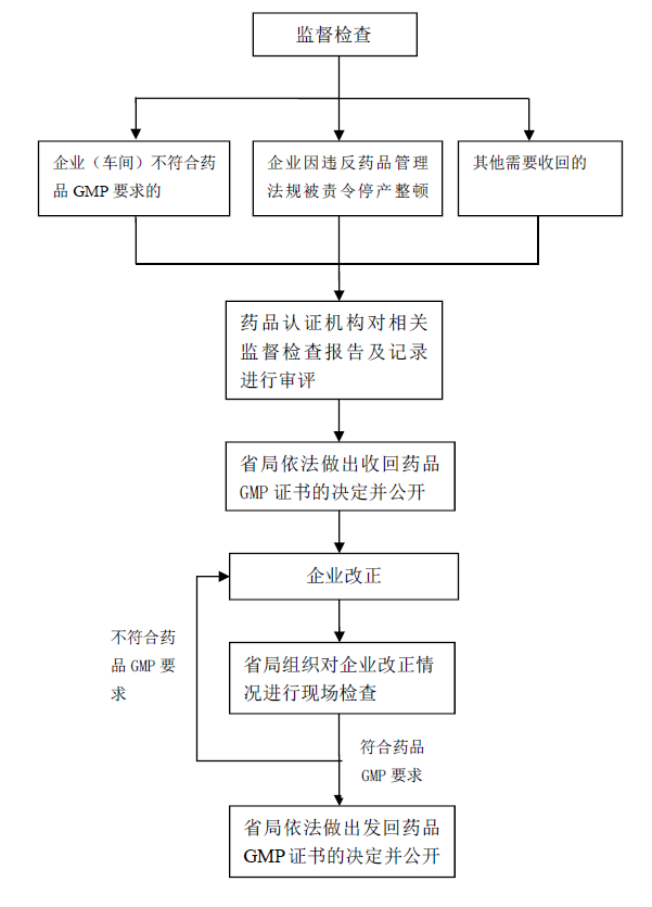 赌博网站