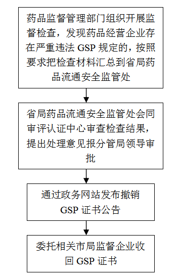 赌博网站