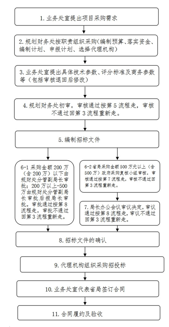 赌博网站