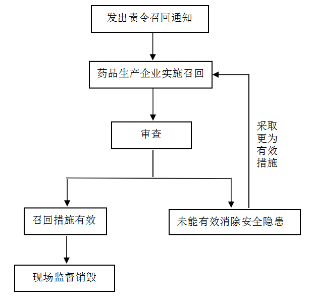 赌博网站