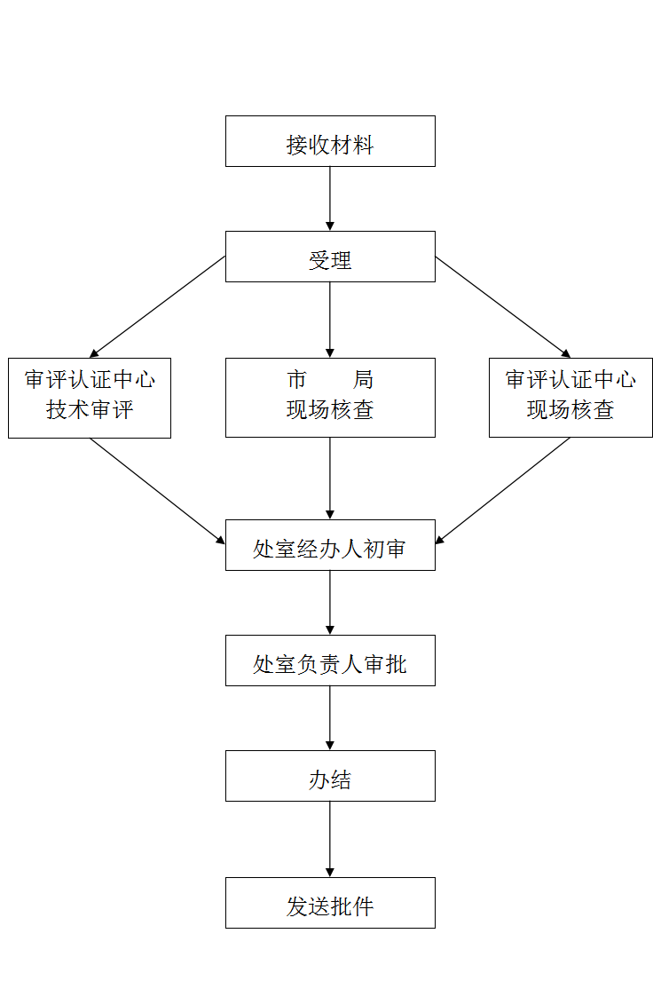 赌博网站