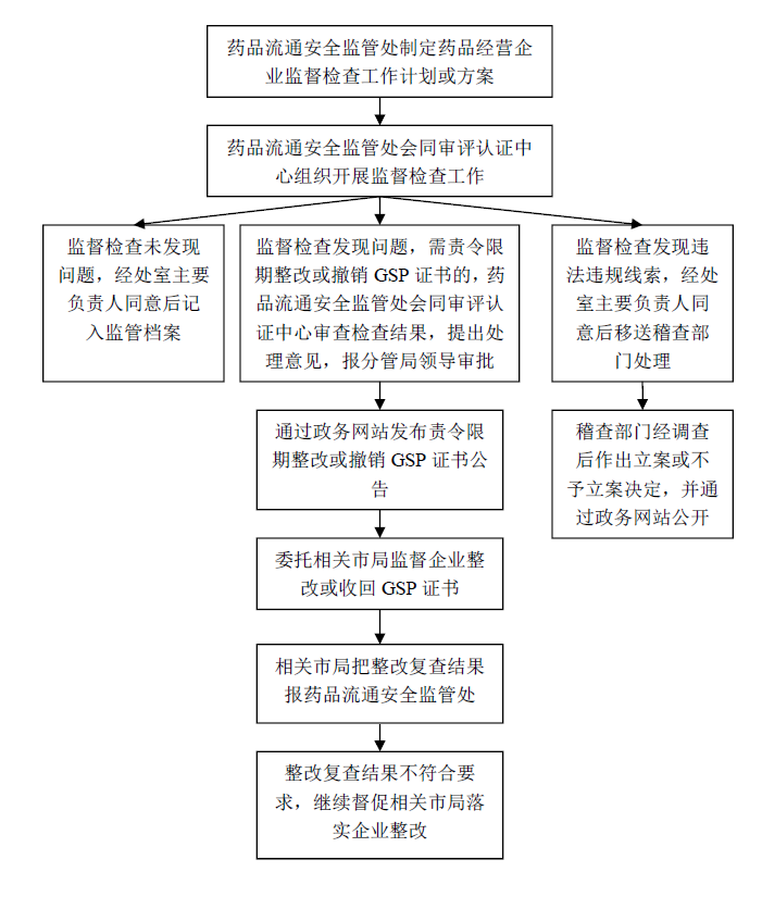 赌博网站