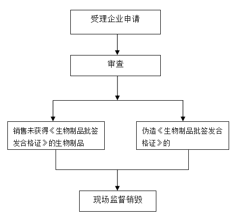 赌博网站