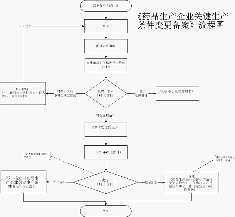 赌博网站