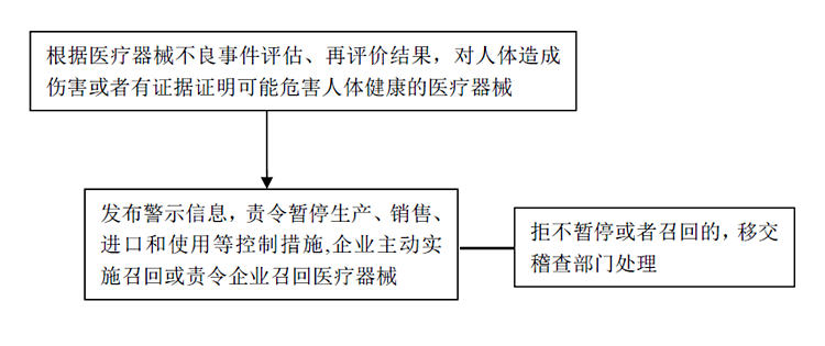 赌博网站