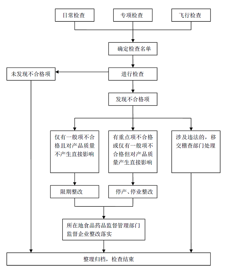 赌博网站