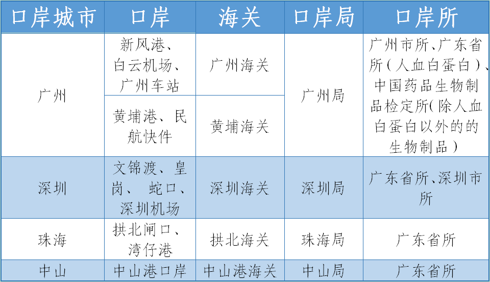 赌博网站